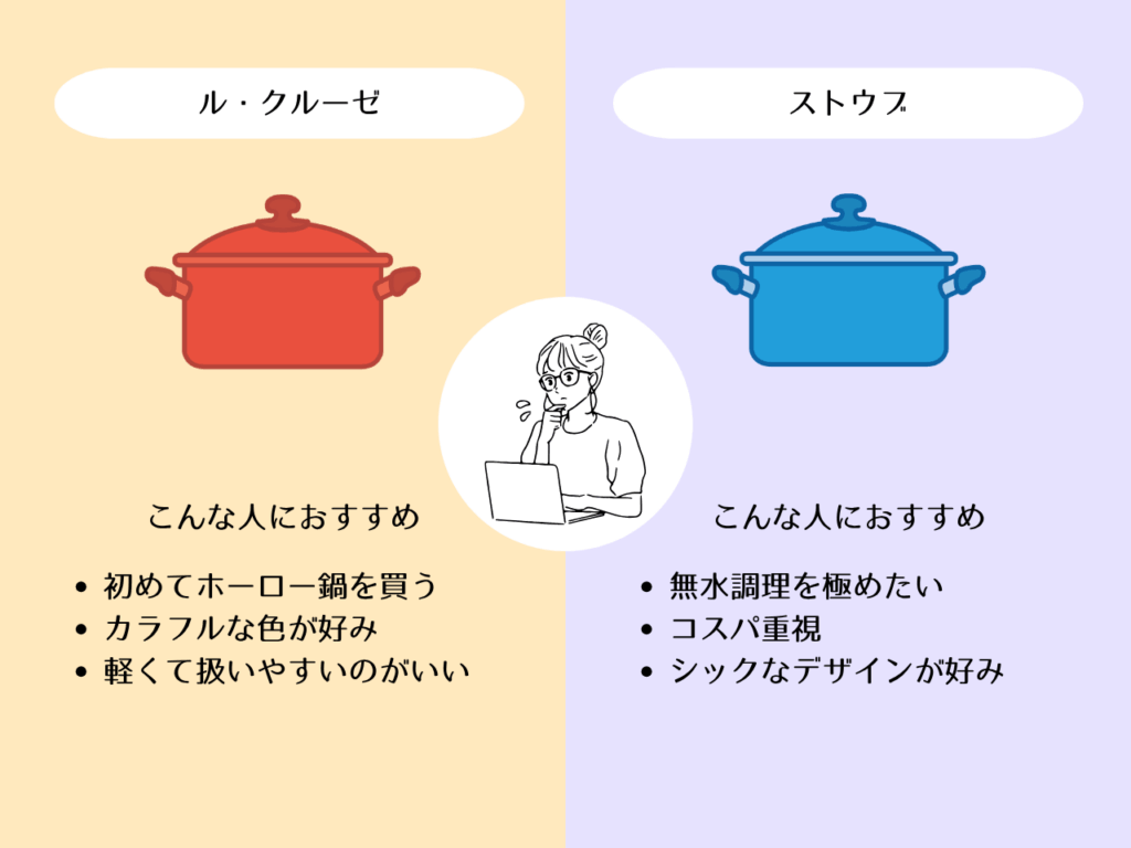 ル・クルーゼとストウブの比較画像