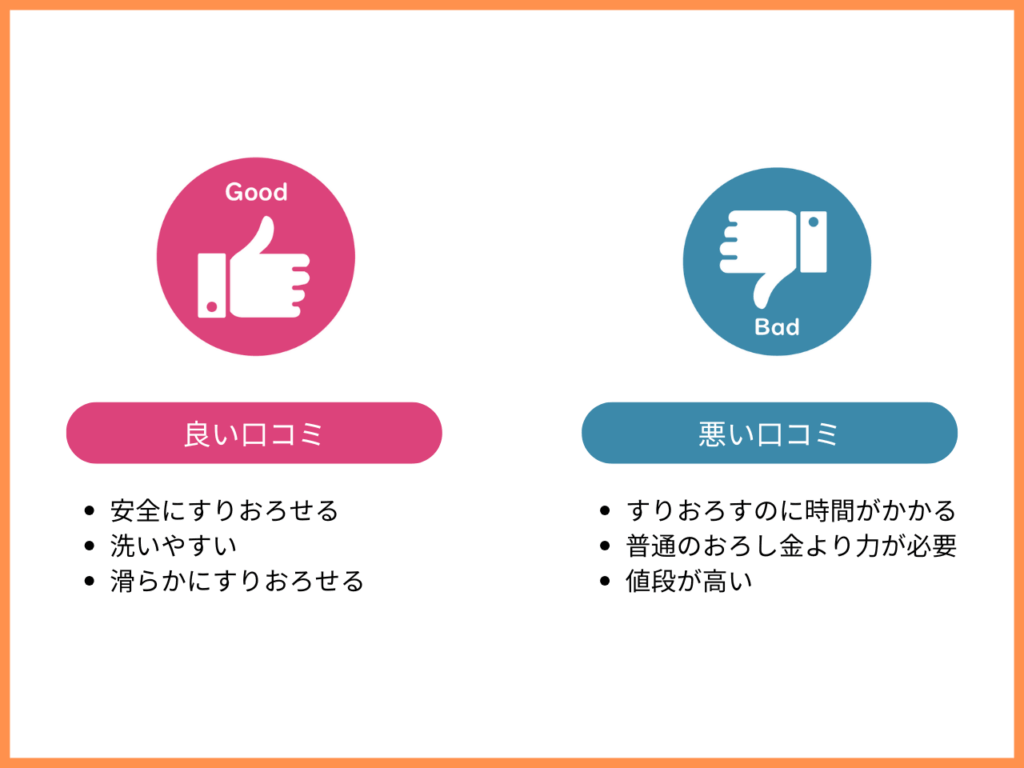 良い口コミ・悪い口コミのリスト